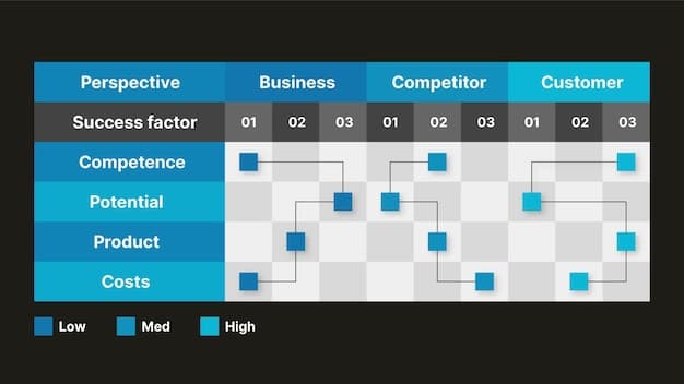 A decision matrix graphic showing MVP types and development approaches