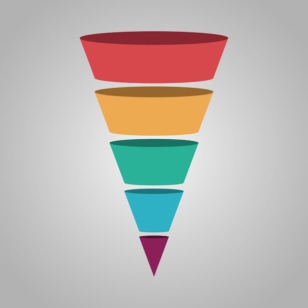 A diagram illustrating the Idea Funnel with three stages: Capture, Evaluate, and Shelf.