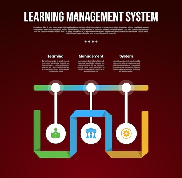 A diagram illustrating the MLF framework with four distinct steps.
