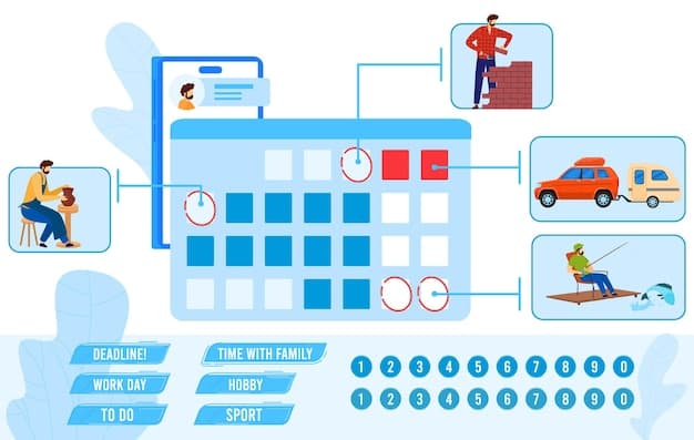 A diagram showing a daily schedule with blocks for deep work, breaks, and recovery activities
