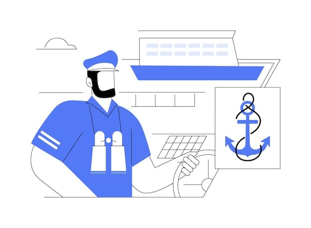 A diagram showing a feedback loop with "Ship" at the center