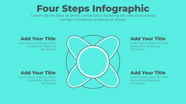 A diagram showing a loop with four stages: Identify, Consume, Apply, Iterate