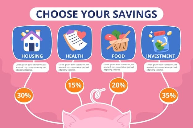 A diagram showing three pricing tiers with increasing features and prices.