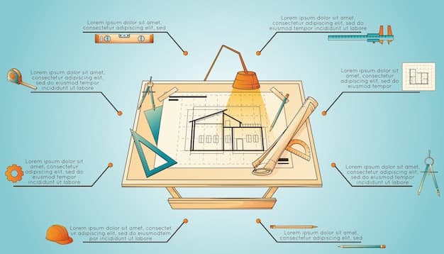 A flowchart illustrating the steps of the Authentic Public Builder Blueprint.