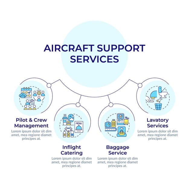 A flowchart illustrating the tiered support system