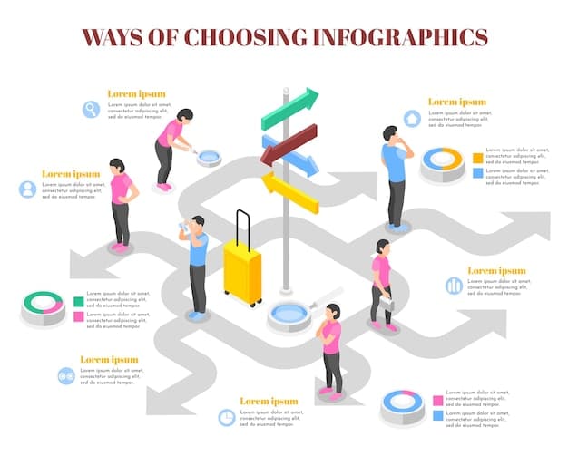 A flowchart showing decision points for migrating a tech tool.