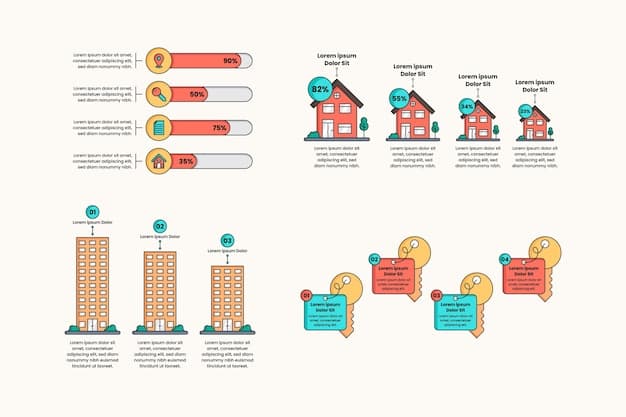 A graphic comparing pre-fabricated housing, modular housing, and custom-built housing to illustrate the flexibility of no-code, low-code, and custom code solutions.