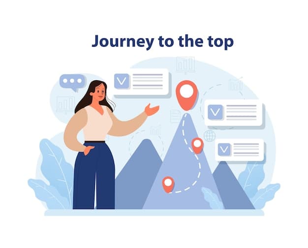 A graphic representing a journey from chasing numbers to finding satisfaction