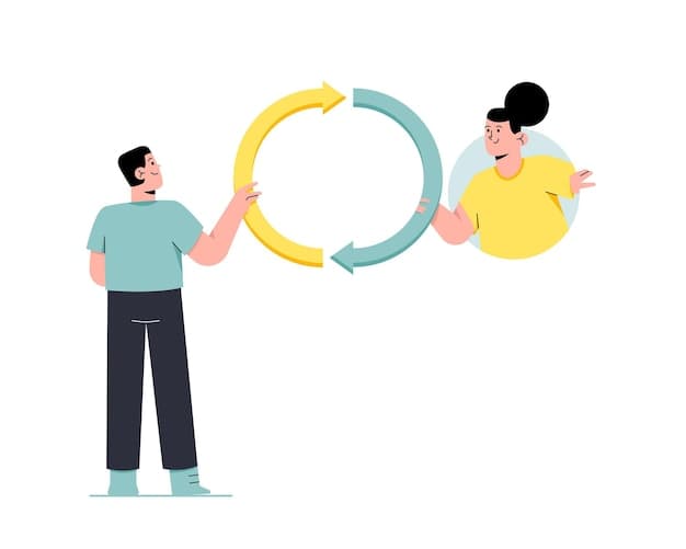A graphic showing a cycle of feedback, iteration, and improvement