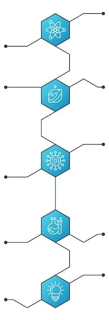 A graphic showing a solid, interconnected tech stack with arrows pointing upwards