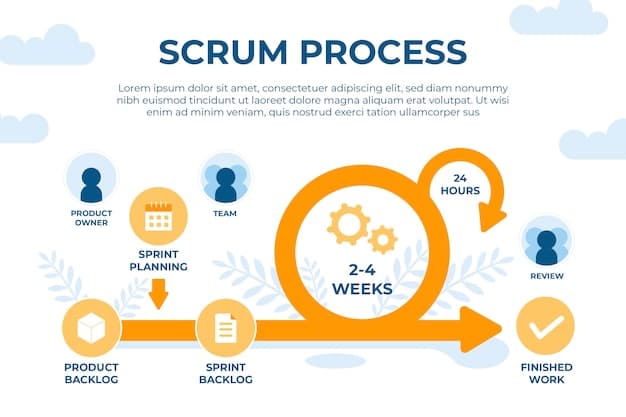 A graphic showing a timeline with 'Ugly MVP' shipping early and getting feedback, leading to faster iteration, contrasted with a 'Polished Project' shipping late with little feedback.