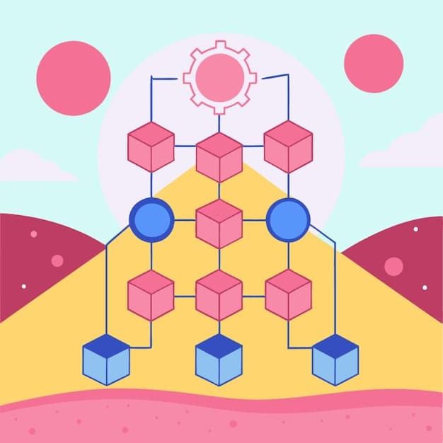 A graphic with bullet points listing tips for maintaining a lean tech stack