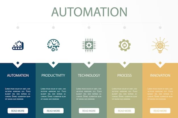 A simple flowchart showing the steps: Customer Feedback -> Google Form -> Zapier -> Google Sheet, representing a minimal viable automation.