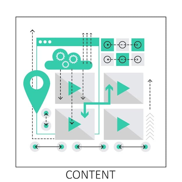 A simplified diagram showing a path from "Authentic Content" to "Aligned Audience" and "Genuine Connection."