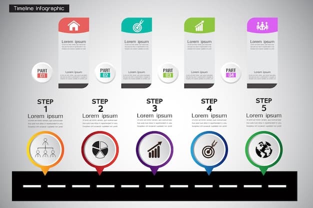 A simplified product roadmap or a to-do list showing items prioritized based on customer feedback, with clear action items.