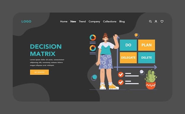 A visual representation of a decision matrix with axes for functionality complexity and customization needs, showing regions for no-code, low-code, and custom code solutions.